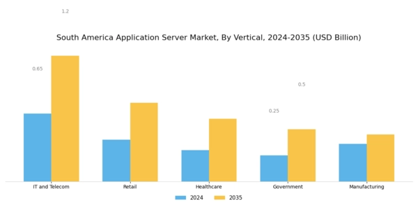 South America Application Server Market Segment Image 2