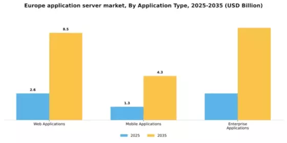 Europe Application Server Market Segment Image 0