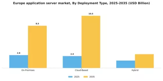 Europe Application Server Market Segment Image 1