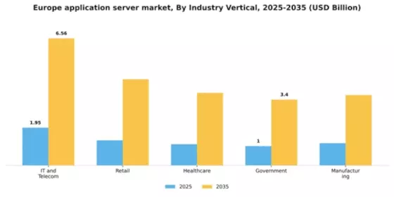 Europe Application Server Market Segment Image 2