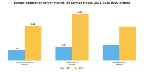 Europe Application Server Market Segment Image 3