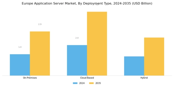 Europe Application Server Market Segment Image 0