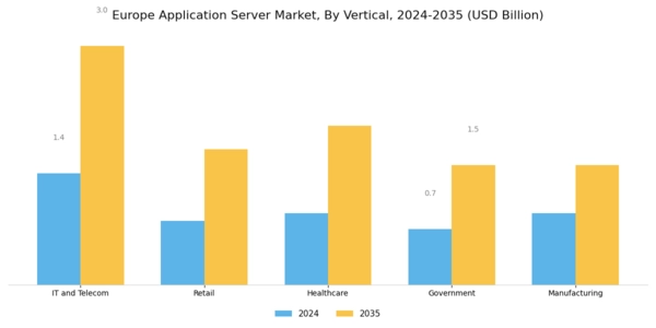 Europe Application Server Market Segment Image 2