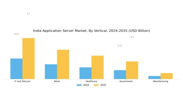 India Application Server Market Segment Image 2