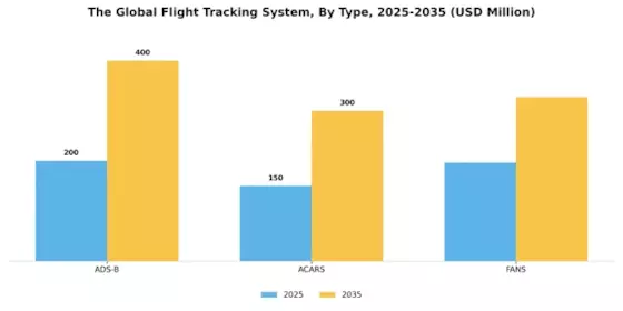 Flight Tracking System Market Segment Image 2