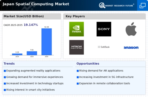 Japan Spatial Computing Market Infographic