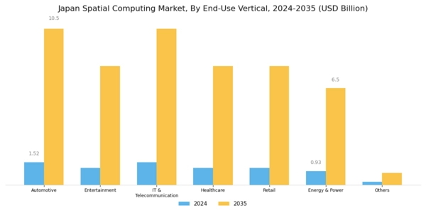 Japan Spatial Computing Market Segment Image 2