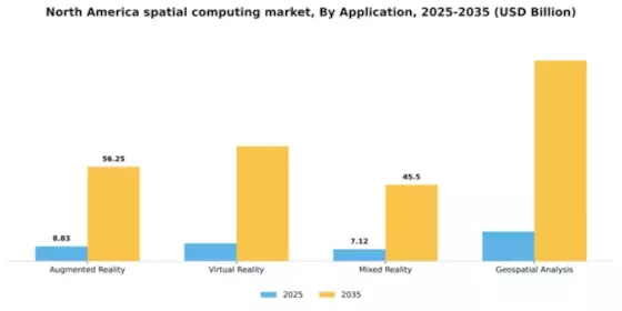 North America Spatial Computing Market Segment Image 0