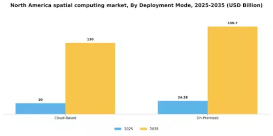 North America Spatial Computing Market Segment Image 1