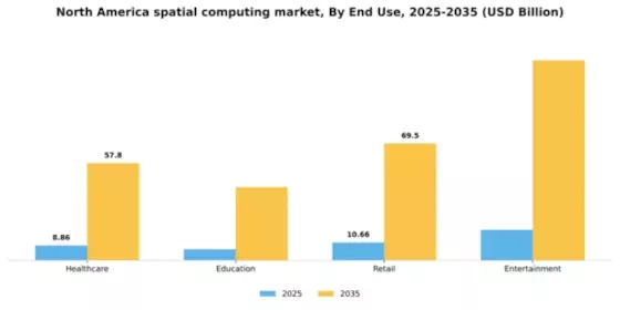 North America Spatial Computing Market Segment Image 2