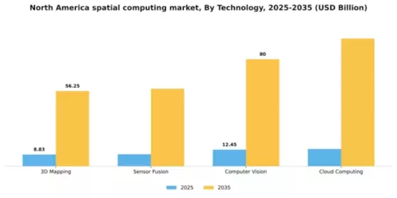 North America Spatial Computing Market Segment Image 3