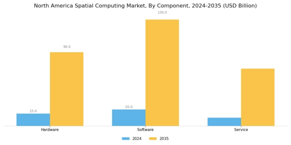 North America Spatial Computing Market Segment Image 0
