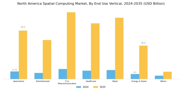 North America Spatial Computing Market Segment Image 2