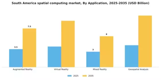 South America Spatial Computing Market Segment Image 0