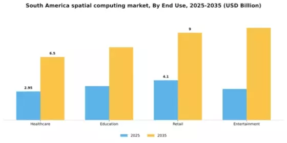 South America Spatial Computing Market Segment Image 2