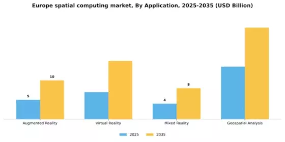 Europe Spatial Computing Market Segment Image 0
