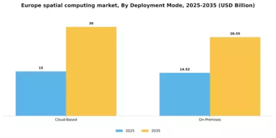 Europe Spatial Computing Market Segment Image 1