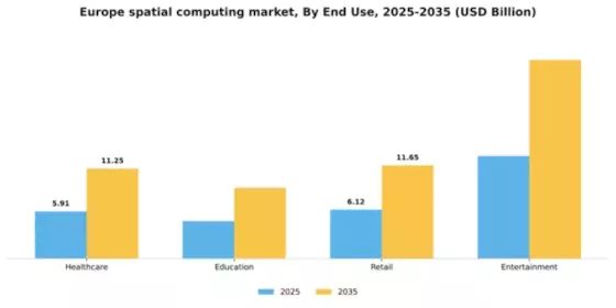 Europe Spatial Computing Market Segment Image 2
