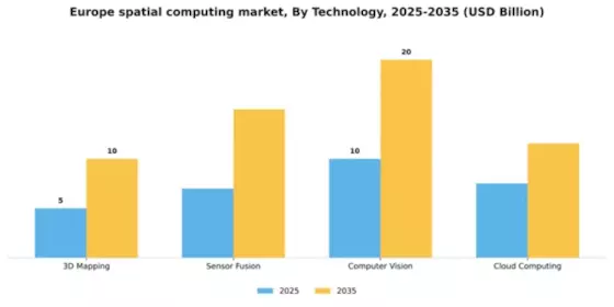 Europe Spatial Computing Market Segment Image 3