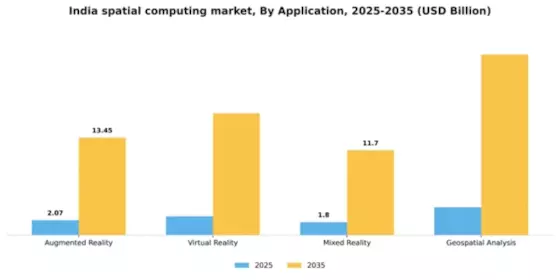 India Spatial Computing Market Segment Image 0