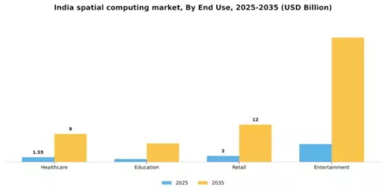 India Spatial Computing Market Segment Image 2