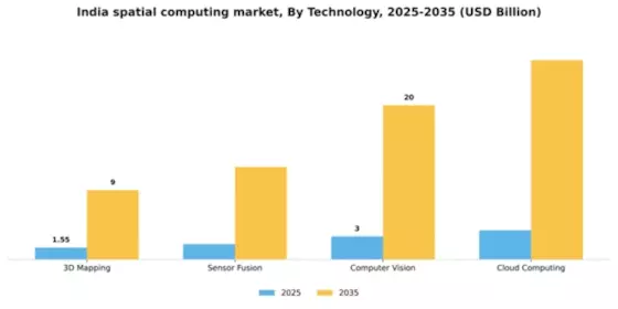 India Spatial Computing Market Segment Image 3