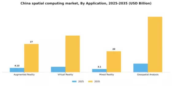 China Spatial Computing Market Segment Image 0