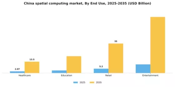 China Spatial Computing Market Segment Image 2