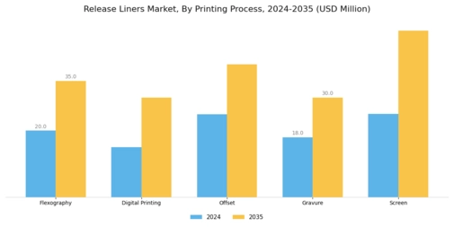 Release Liner Market Segment Image 2