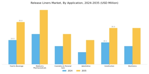 Release Liner Market Segment Image 3