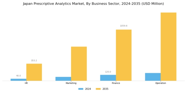 Japan Prescriptive Analytics Market Segment Image 4