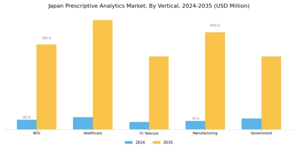 Japan Prescriptive Analytics Market Segment Image 5