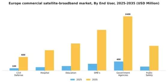 Europe Commercial Satellite Broadband Market Segment Image 1