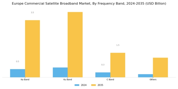 Europe Commercial Satellite Broadband Market Segment Image 1