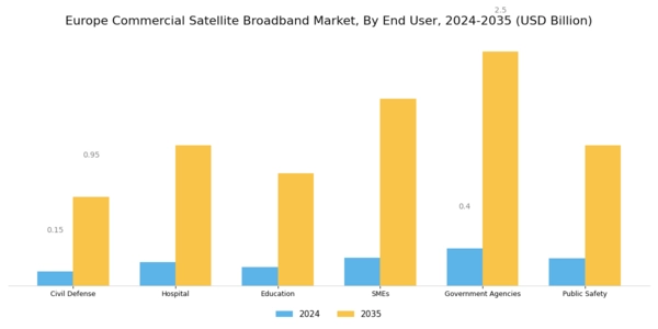 Europe Commercial Satellite Broadband Market Segment Image 2