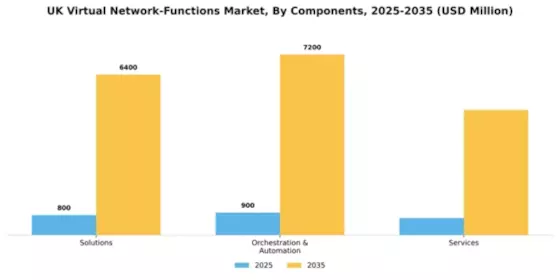 UK Virtual Network Functions Market Segment Image 1