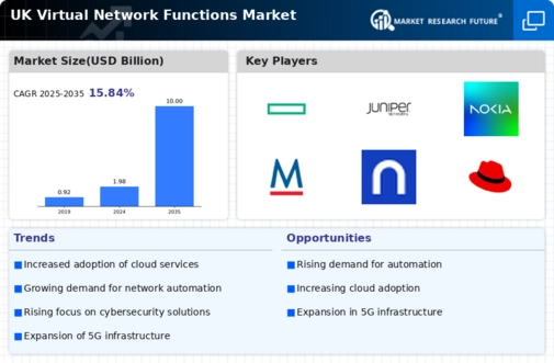 UK Virtual Network Functions Market Infographic UK Virtual Network Functions Market Infographic