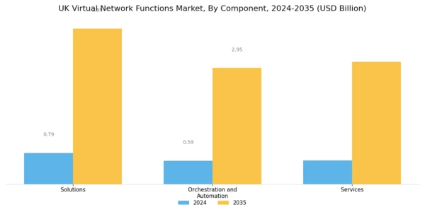 UK Virtual Network Functions Market Segment Image 0