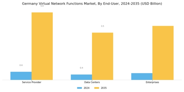 Germany Virtual Network Functions Market Segment Image 4