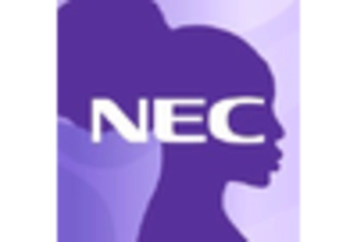 Germany Virtual Network Functions Market key player