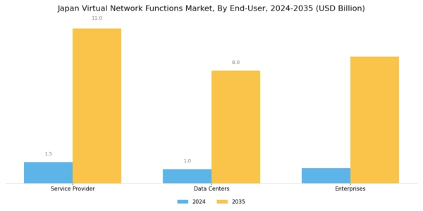 Japan Virtual Network Functions Market Segment Image 4