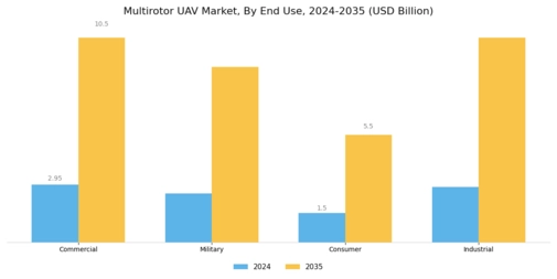 Multirotor UAV Market Segment Image 1