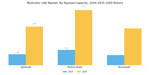Multirotor UAV Market Segment Image 2