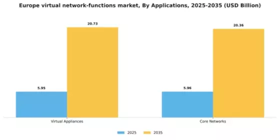 Europe Virtual Network Functions Market Segment Image 0