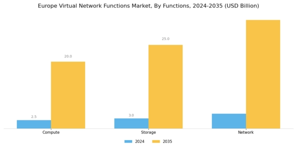 Europe Virtual Network Functions Market Segment Image 1