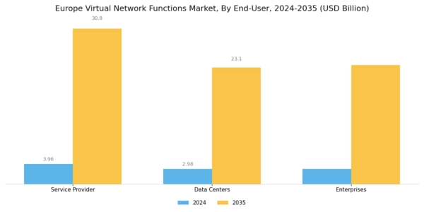 Europe Virtual Network Functions Market Segment Image 4