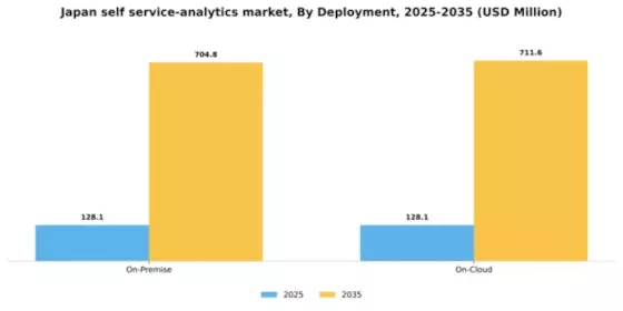 Japan Self Service Analytics Market Segment Image 1