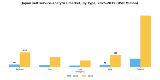 Japan Self Service Analytics Market Segment Image 4