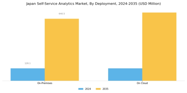 Japan Self Service Analytics Market Segment Image 3