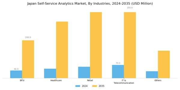 Japan Self Service Analytics Market Segment Image 4
